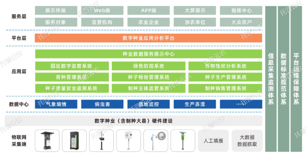 種業(yè)基地現代化建設方案